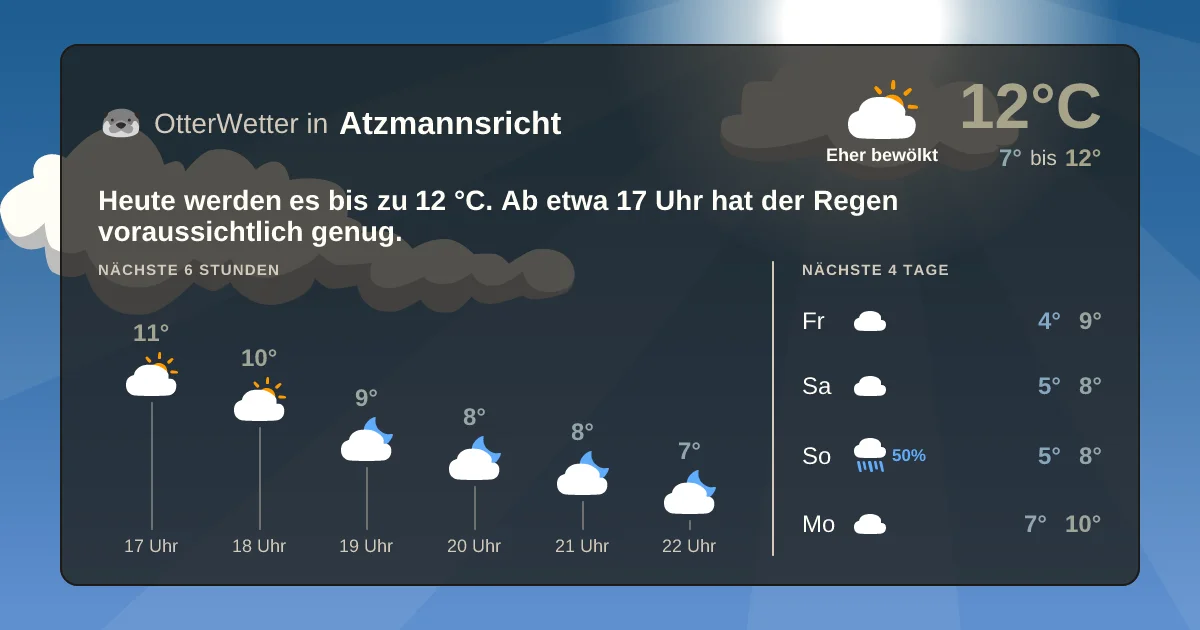 Wetter-Widget-Vorschau mit Vorhersagedaten für Atzmannsricht