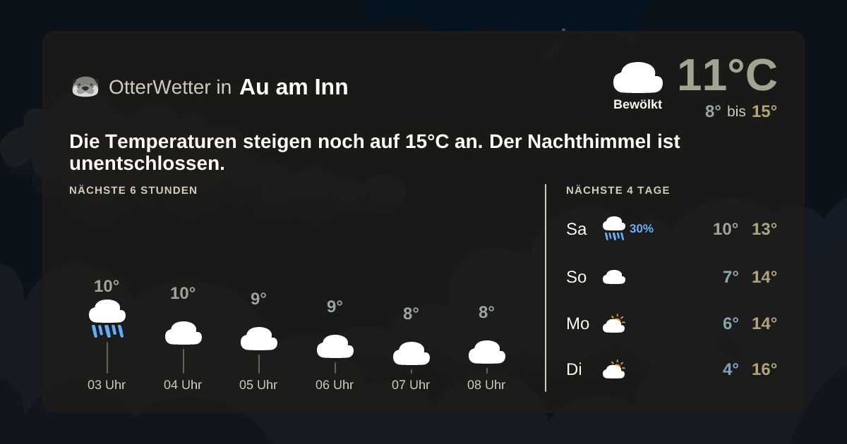 Wetter-Widget-Vorschau mit Vorhersagedaten für Au am Inn