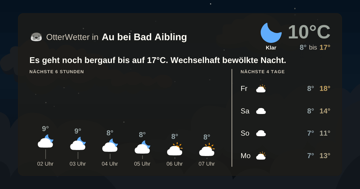 Widget-Vorschau für Au bei Bad Aibling Wetter-Widget-Vorschau mit Vorhersagedaten für Au bei Bad Aibling