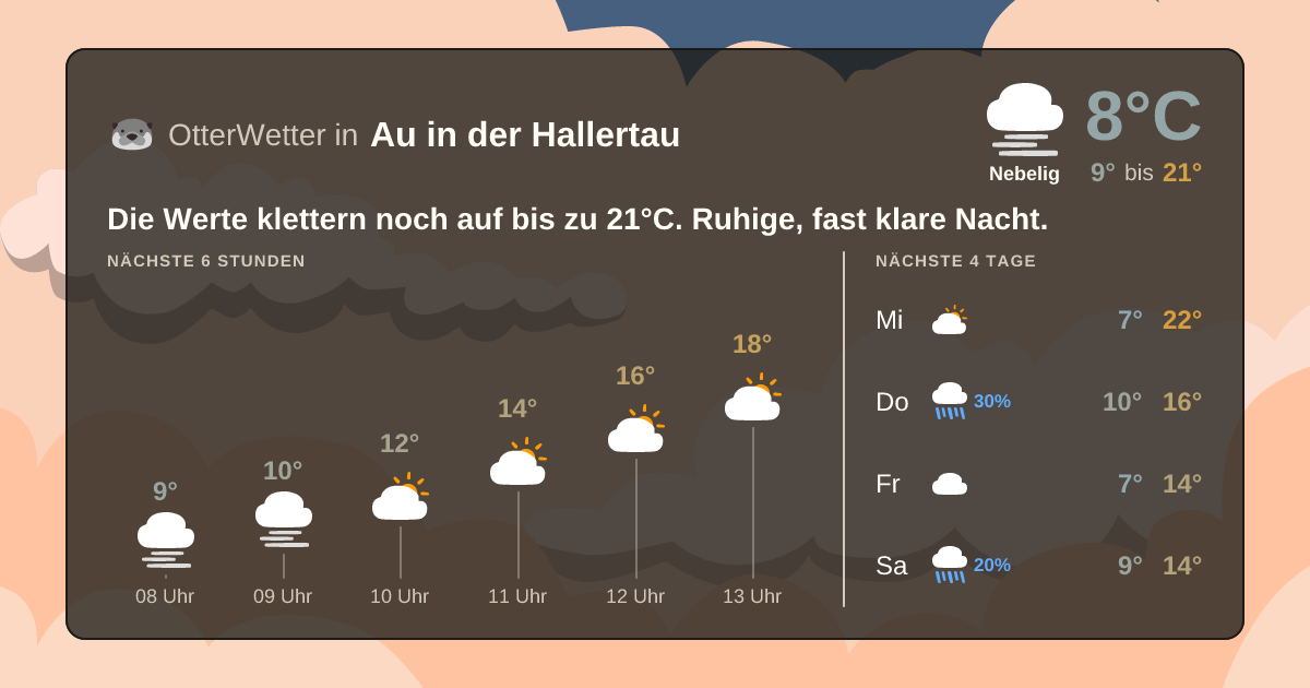 OtterWetter-Widget Au in der Hallertau