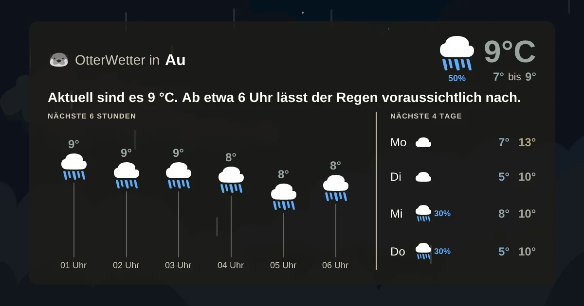 Widget-Vorschau für Au Wetter-Widget-Vorschau mit Vorhersagedaten für Au