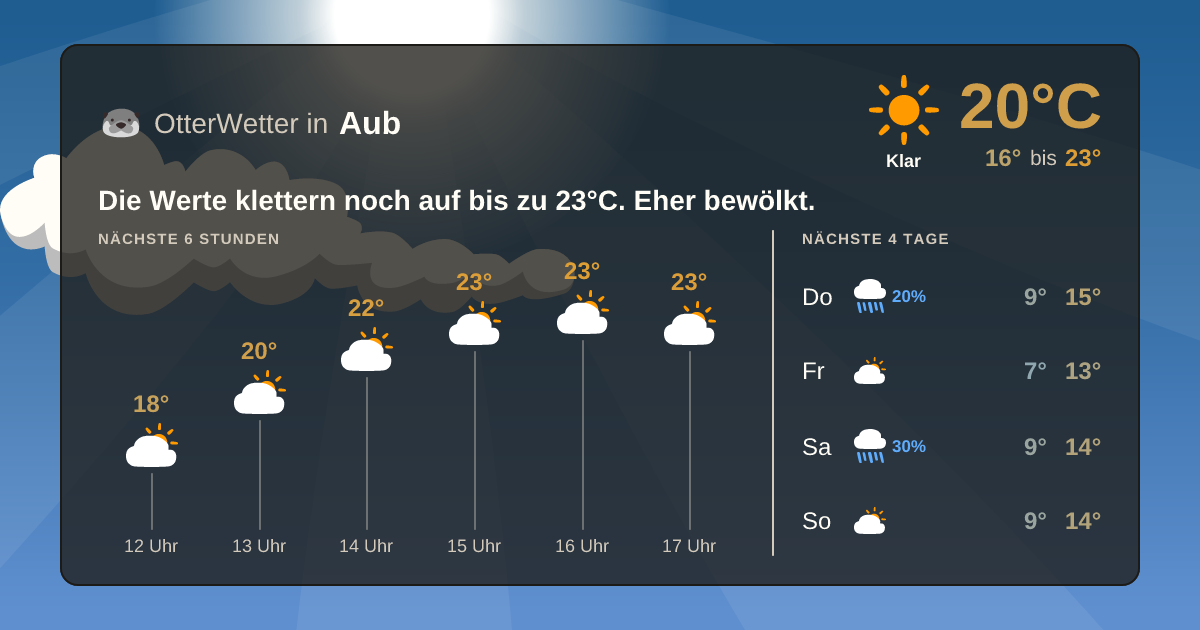OtterWetter-Widget Aub