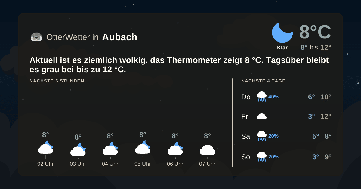 OtterWetter-Widget Aubach