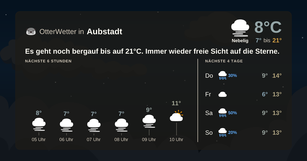 OtterWetter-Widget Aubstadt