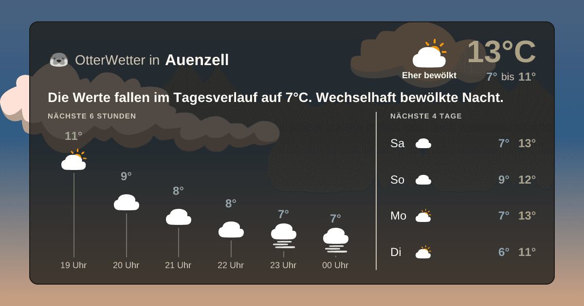 OtterWetter-Widget Auenzell