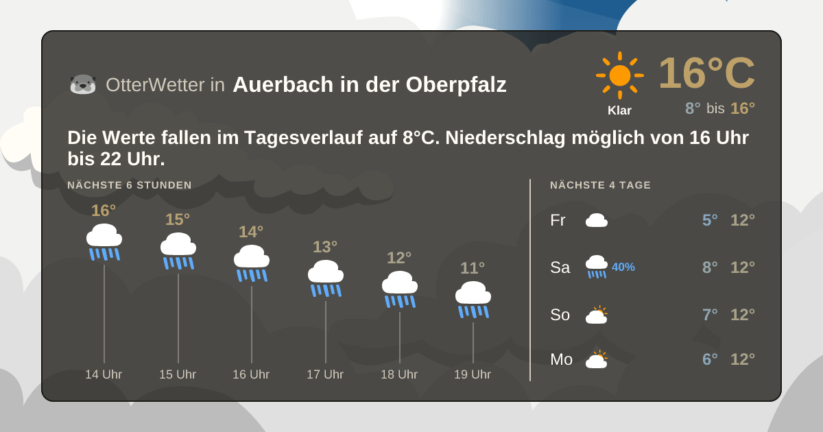Widget-Vorschau für Auerbach in der Oberpfalz Wetter-Widget-Vorschau mit Vorhersagedaten für Auerbach in der Oberpfalz