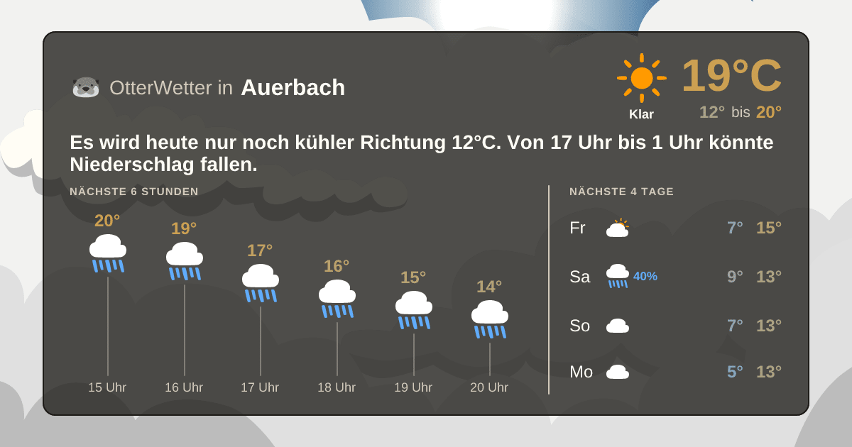 Widget-Vorschau für Auerbach Wetter-Widget-Vorschau mit Vorhersagedaten für Auerbach