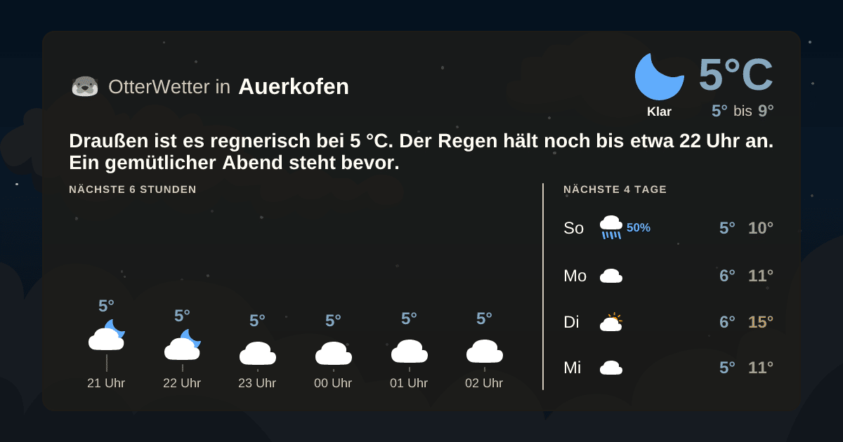 OtterWetter-Widget Auerkofen