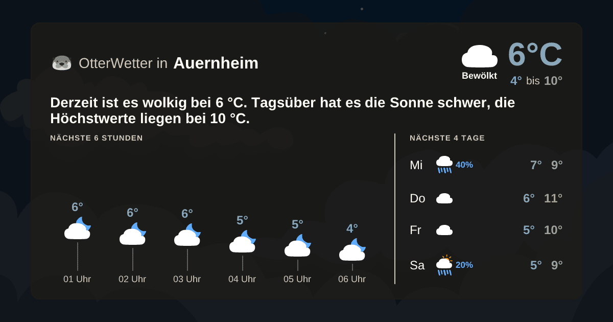 OtterWetter-Widget Auernheim