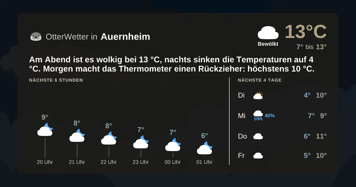 Widget-Vorschau für Auernheim Wetter-Widget-Vorschau mit Vorhersagedaten für Auernheim