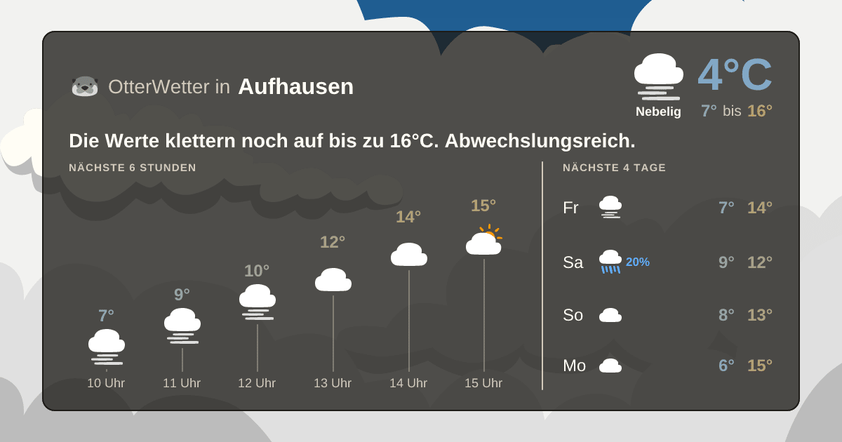 Wetter-Widget-Vorschau mit Vorhersagedaten für Aufhausen
