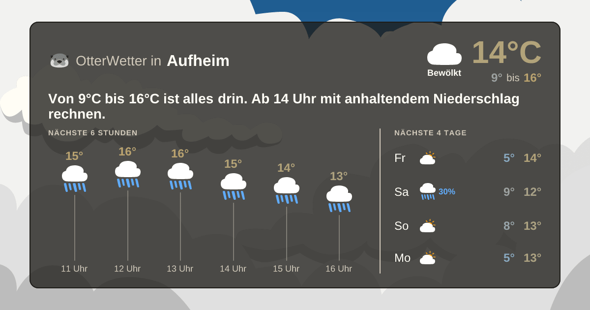 Wetter-Widget-Vorschau mit Vorhersagedaten für Aufheim
