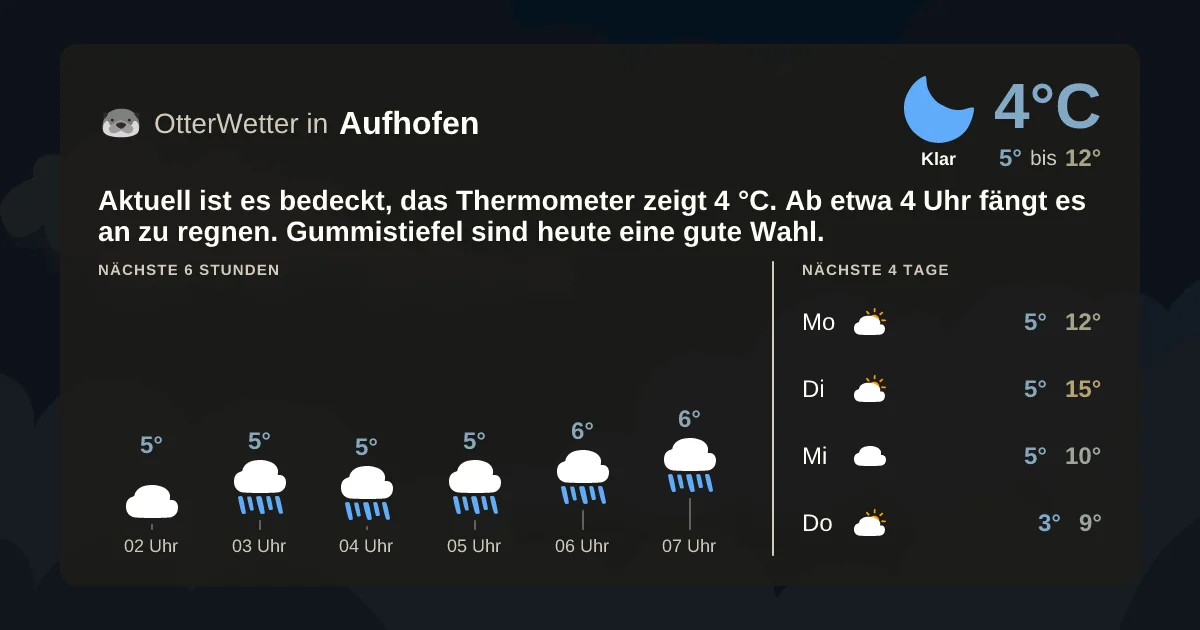 Wetter-Widget-Vorschau mit Vorhersagedaten für Aufhofen