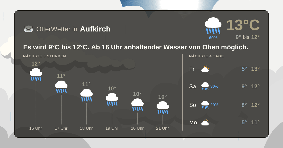 Wetter-Widget-Vorschau mit Vorhersagedaten für Aufkirch