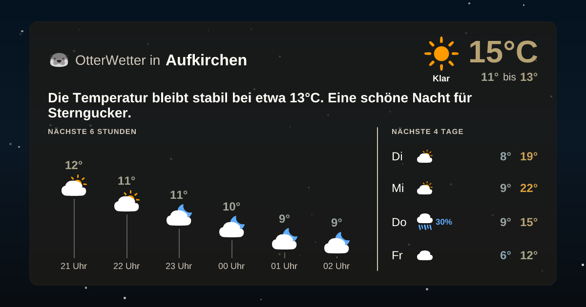 Widget-Vorschau für Aufkirchen Wetter-Widget-Vorschau mit Vorhersagedaten für Aufkirchen
