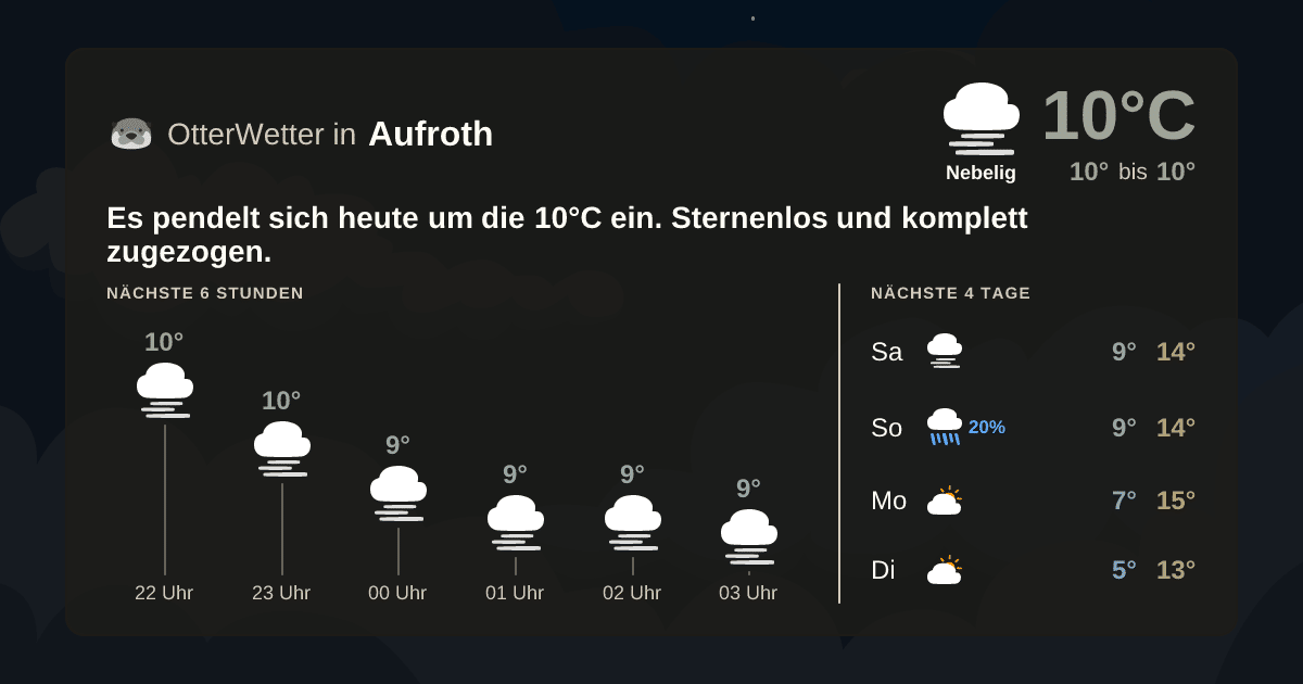 OtterWetter-Widget Aufroth