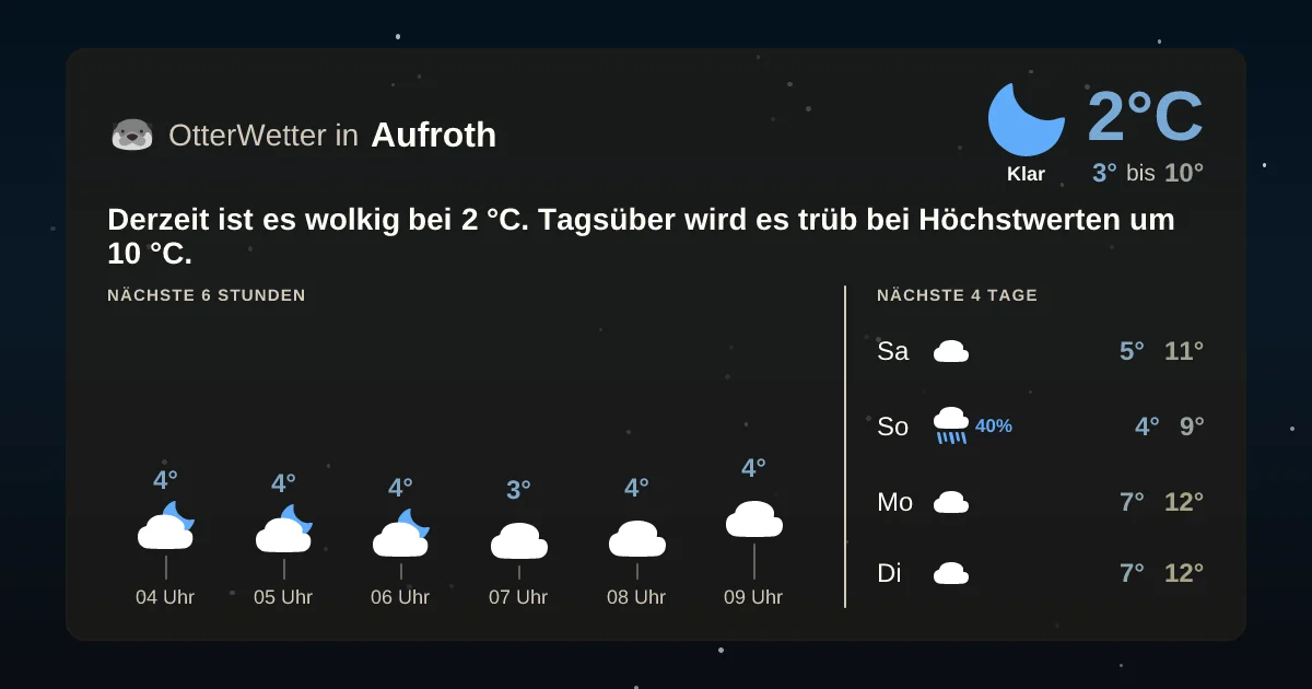 Wetter-Widget-Vorschau mit Vorhersagedaten für Aufroth