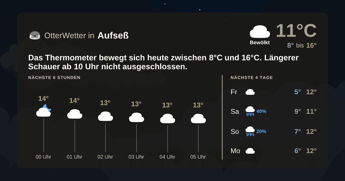 Widget-Vorschau für Aufseß Wetter-Widget-Vorschau mit Vorhersagedaten für Aufseß