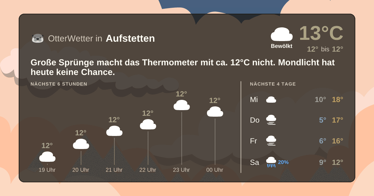 Widget-Vorschau für Aufstetten Wetter-Widget-Vorschau mit Vorhersagedaten für Aufstetten