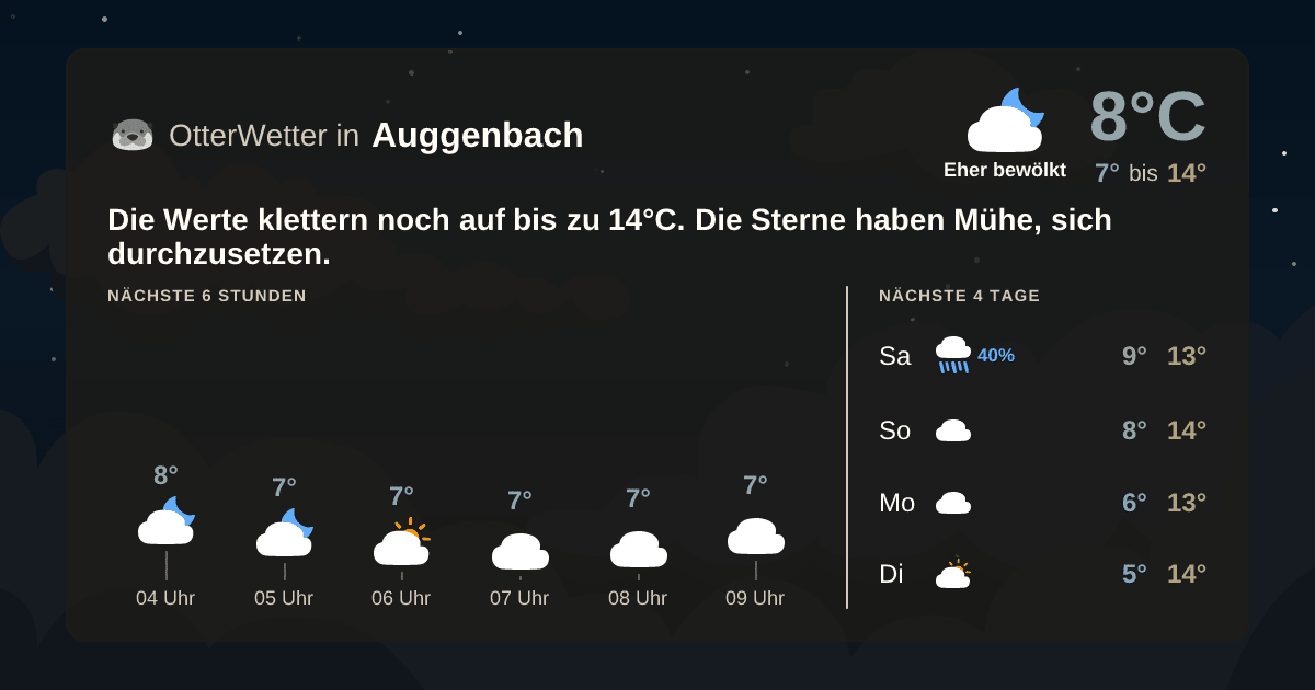 OtterWetter-Widget Auggenbach
