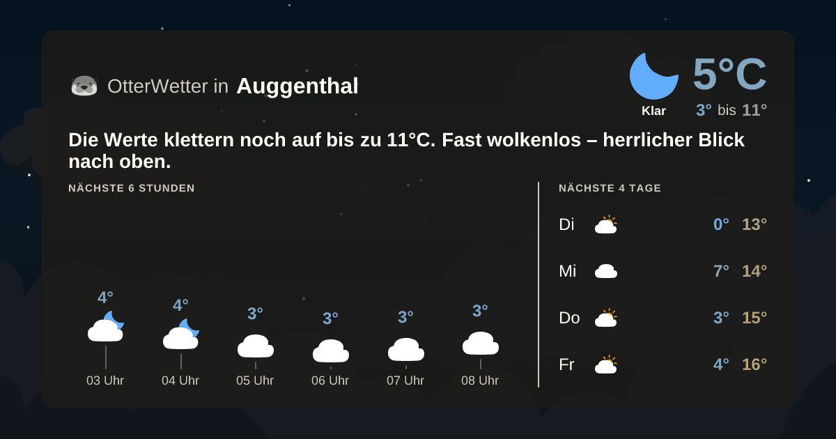 Widget-Vorschau für Auggenthal Wetter-Widget-Vorschau mit Vorhersagedaten für Auggenthal
