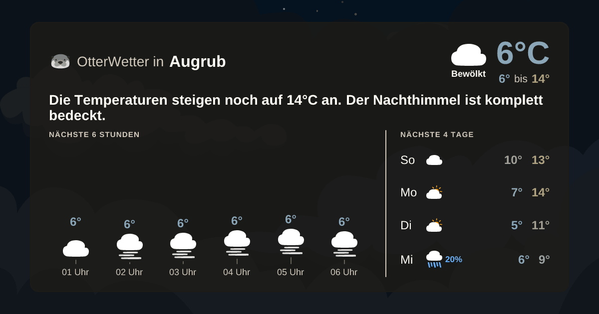 OtterWetter-Widget Augrub