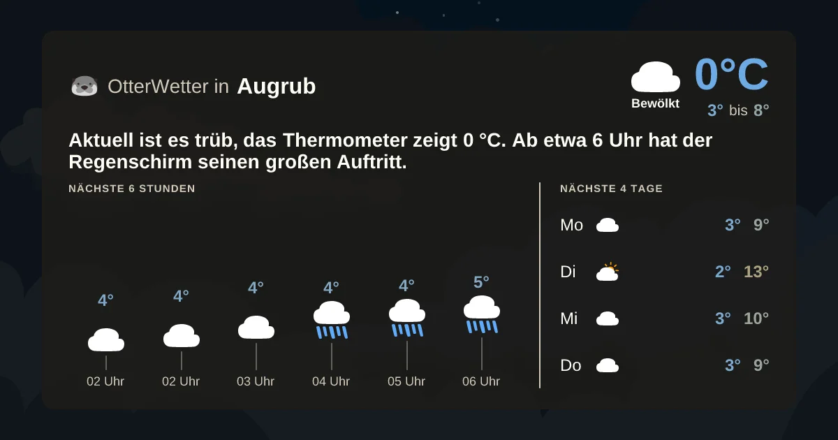 Wetter-Widget-Vorschau mit Vorhersagedaten für Augrub