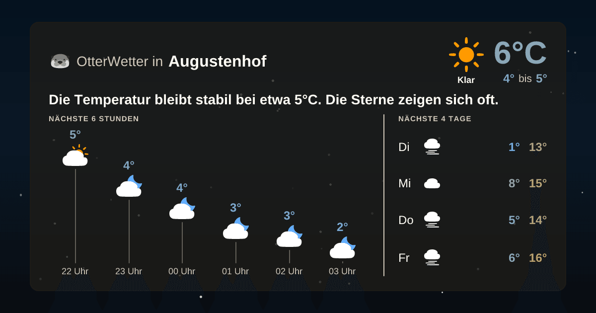Widget-Vorschau für Augustenhof Wetter-Widget-Vorschau mit Vorhersagedaten für Augustenhof