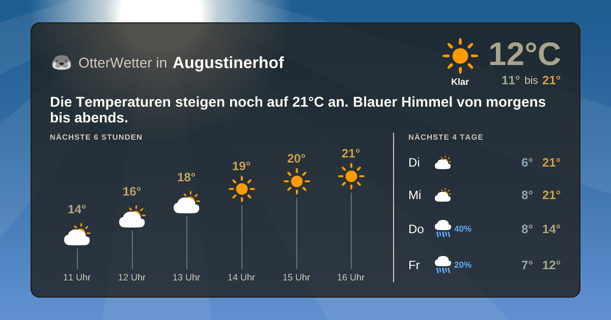OtterWetter-Widget Augustinerhof