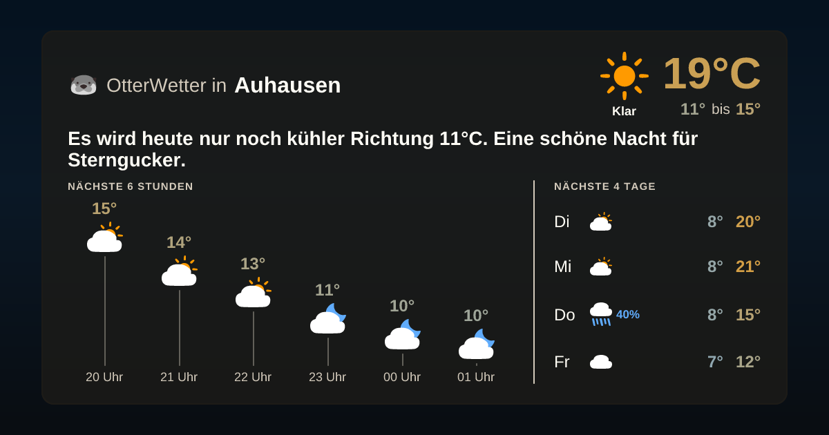 Widget-Vorschau für Auhausen Wetter-Widget-Vorschau mit Vorhersagedaten für Auhausen