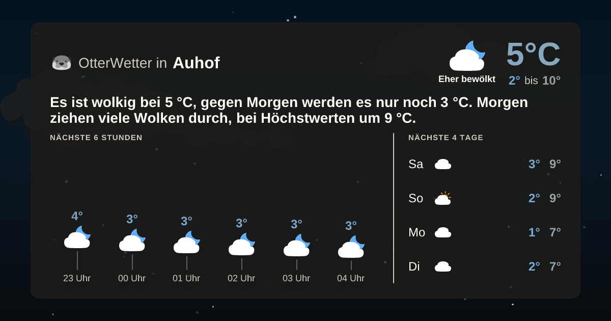 OtterWetter-Widget Auhof