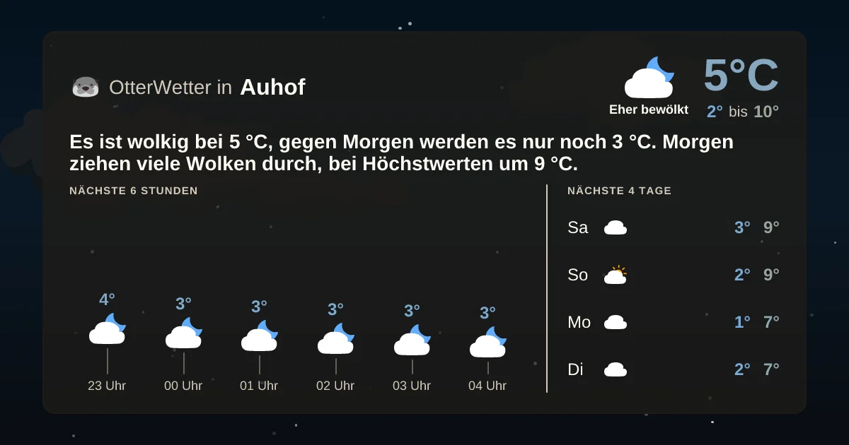 Widget-Vorschau für Auhof Wetter-Widget-Vorschau mit Vorhersagedaten für Auhof