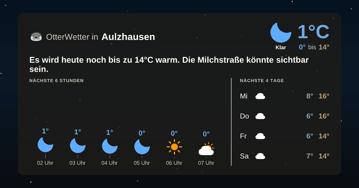 Widget-Vorschau für Aulzhausen Wetter-Widget-Vorschau mit Vorhersagedaten für Aulzhausen