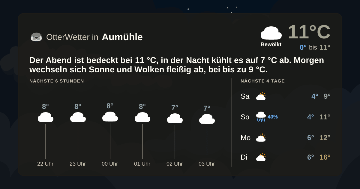 OtterWetter-Widget Aumühle