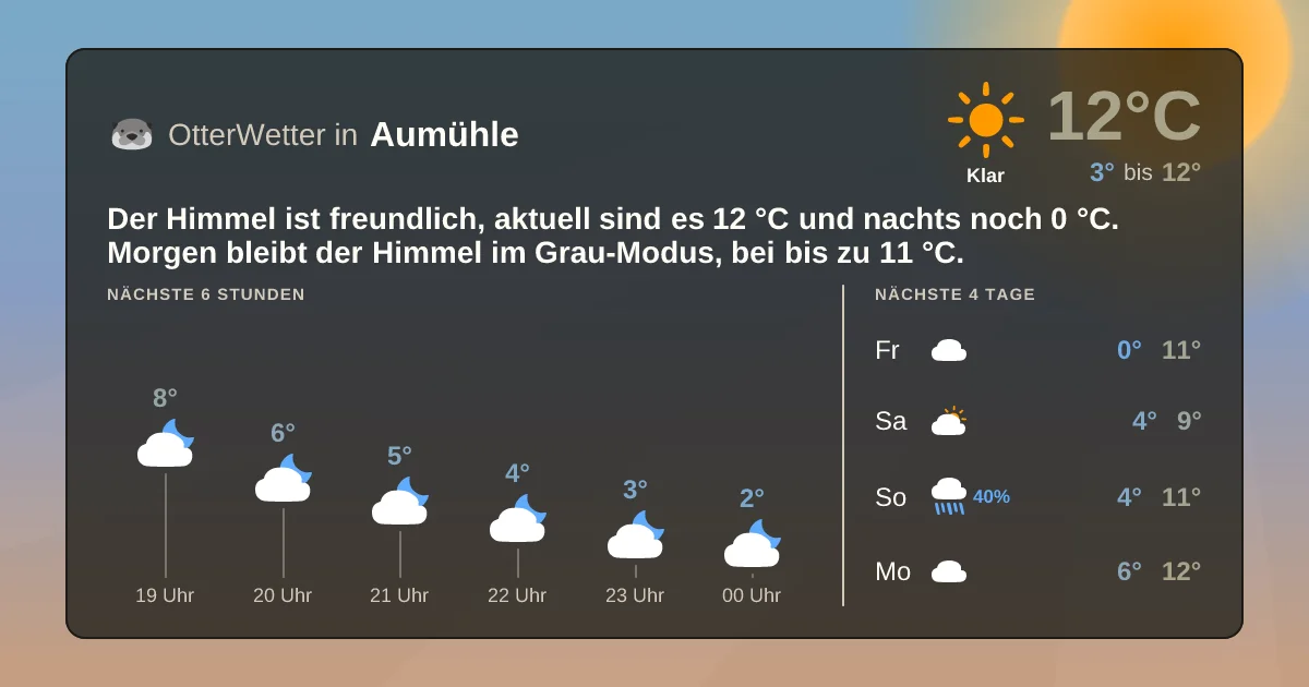 Wetter-Widget-Vorschau mit Vorhersagedaten für Aumühle