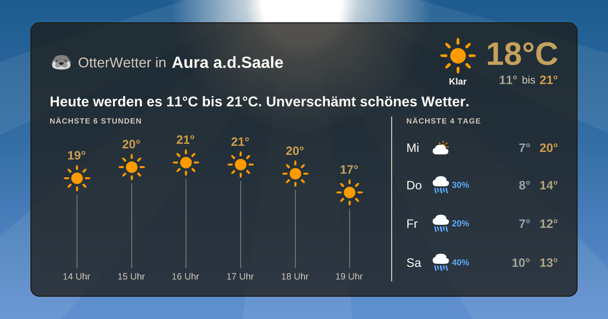 Widget-Vorschau für Aura a.d.Saale Wetter-Widget-Vorschau mit Vorhersagedaten für Aura a.d.Saale