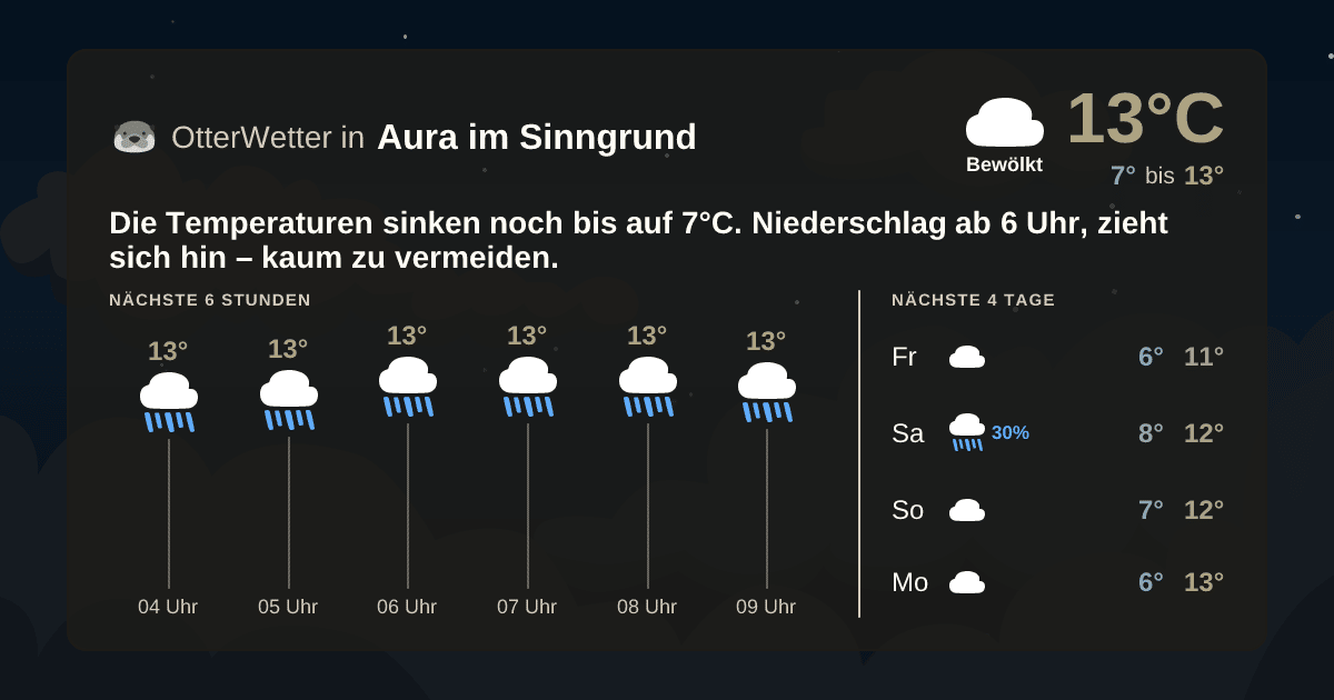 Widget-Vorschau für Aura im Sinngrund Wetter-Widget-Vorschau mit Vorhersagedaten für Aura im Sinngrund
