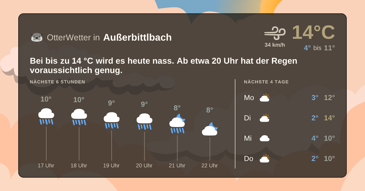 OtterWetter-Widget Außerbittlbach