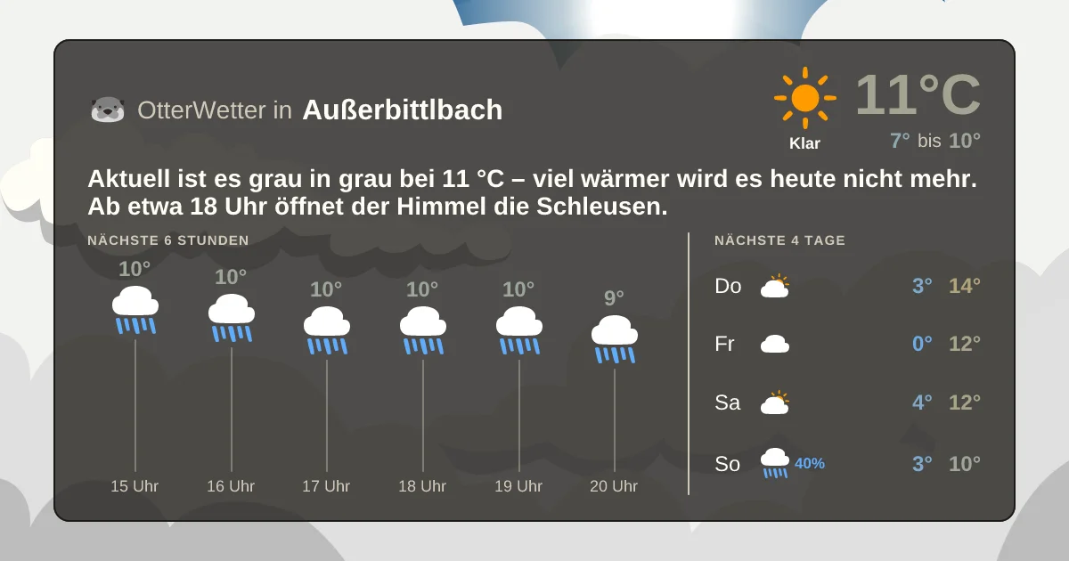 Widget-Vorschau für Außerbittlbach Wetter-Widget-Vorschau mit Vorhersagedaten für Außerbittlbach