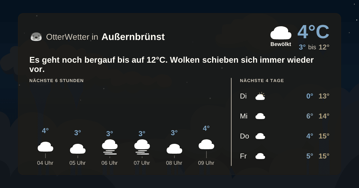 Widget-Vorschau für Außernbrünst Wetter-Widget-Vorschau mit Vorhersagedaten für Außernbrünst