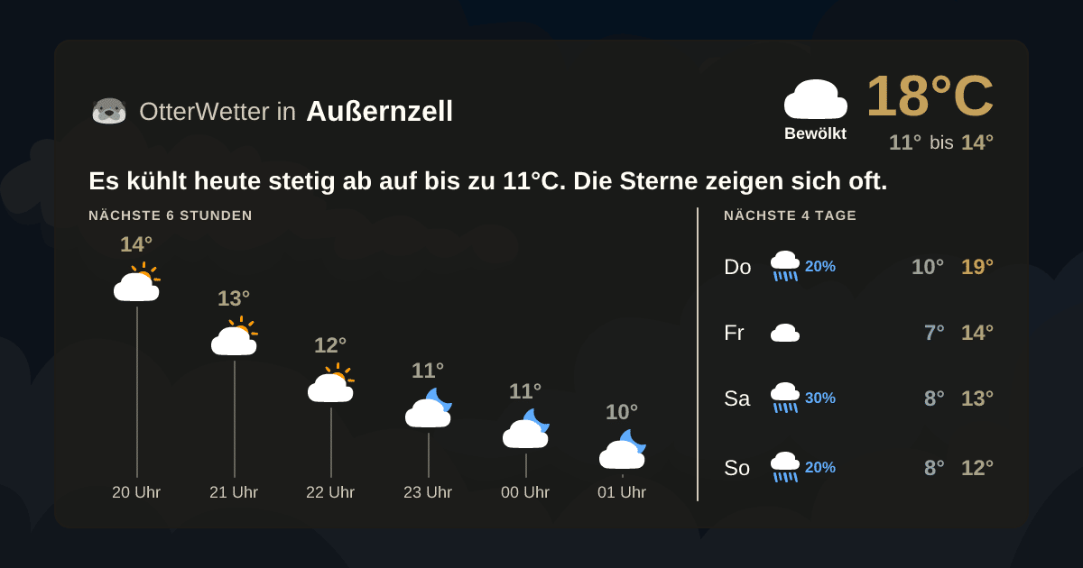 Widget-Vorschau für Außernzell Wetter-Widget-Vorschau mit Vorhersagedaten für Außernzell