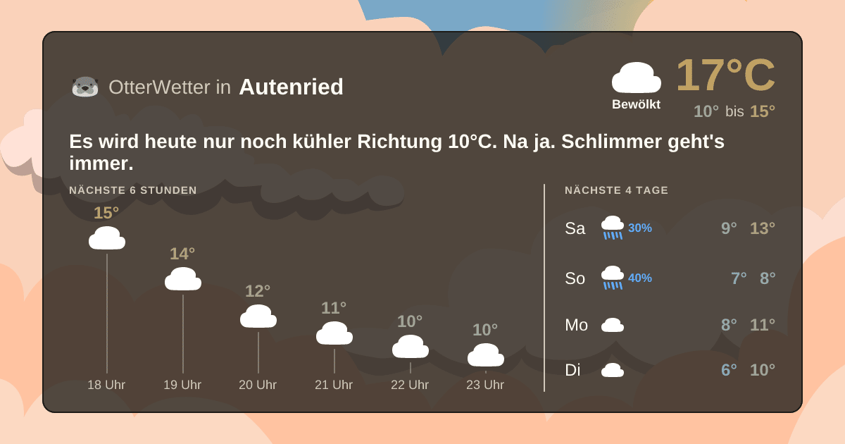 OtterWetter-Widget Autenried