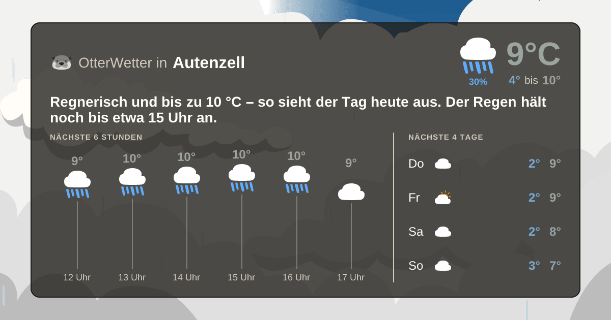 OtterWetter-Widget Autenzell