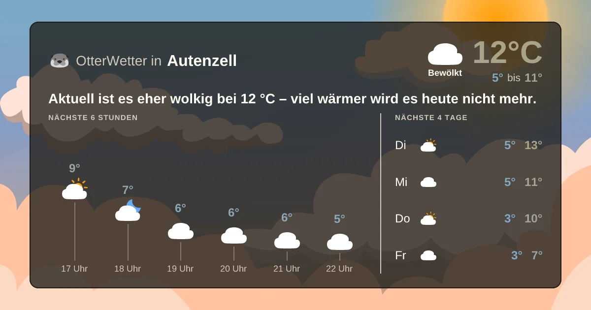 Widget-Vorschau für Autenzell Wetter-Widget-Vorschau mit Vorhersagedaten für Autenzell