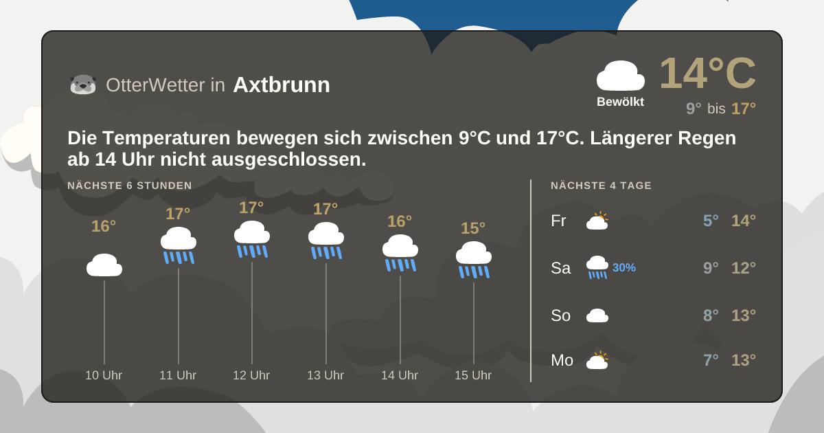 Wetter-Widget-Vorschau mit Vorhersagedaten für Axtbrunn