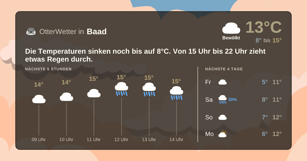 OtterWetter-Widget Baad