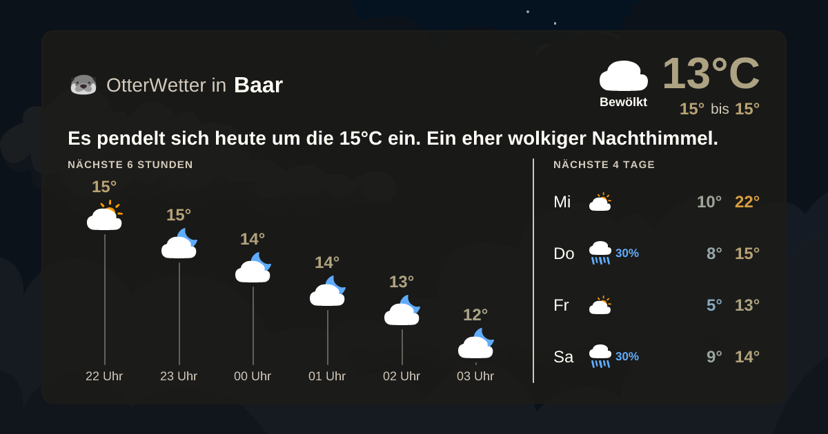 OtterWetter-Widget Baar