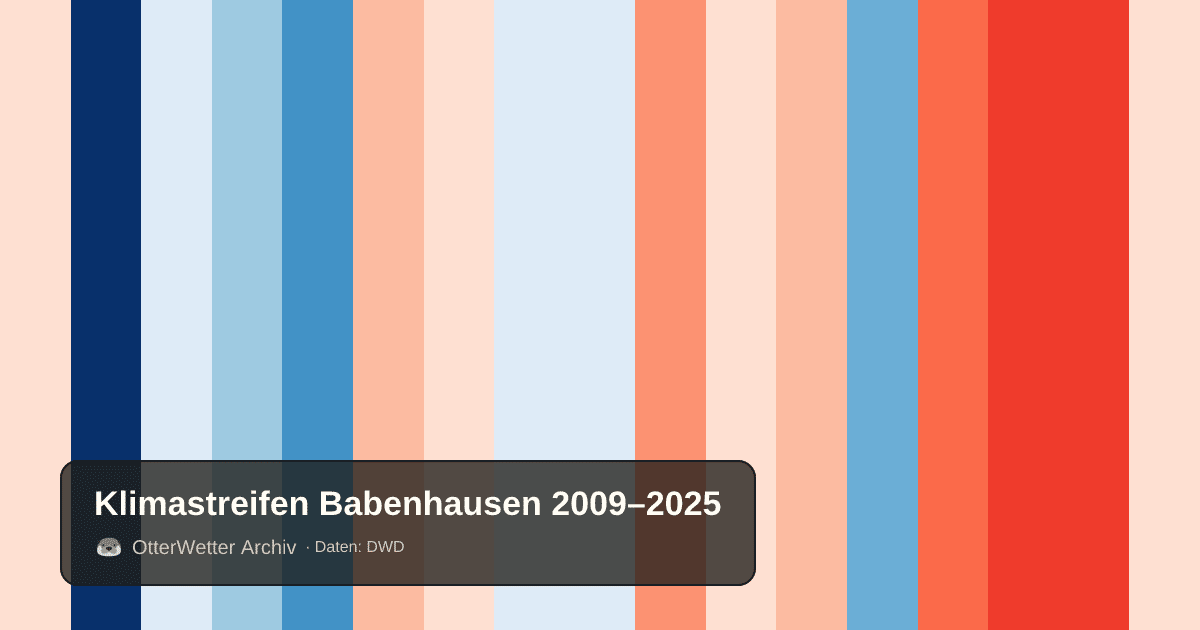 Klimastreifen Babenhausen: Jahresmitteltemperaturen von blau (kühler) bis rot (wärmer)