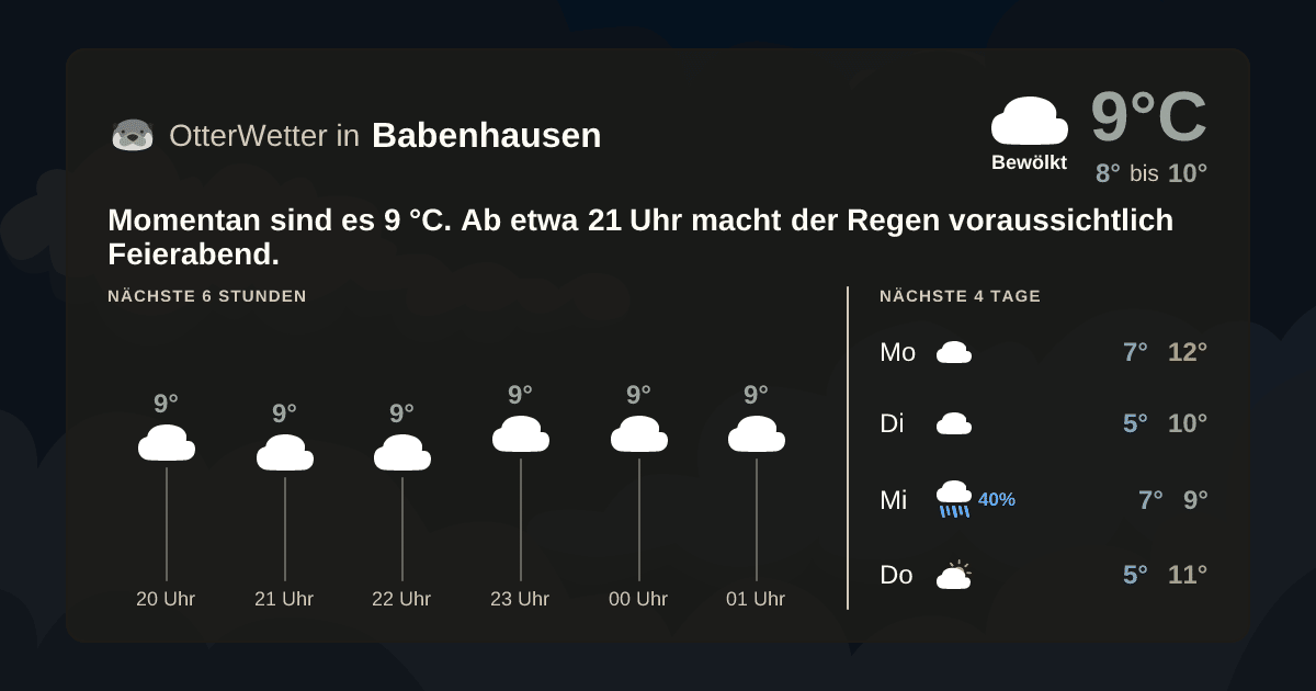 Widget-Vorschau für Babenhausen Wetter-Widget-Vorschau mit Vorhersagedaten für Babenhausen