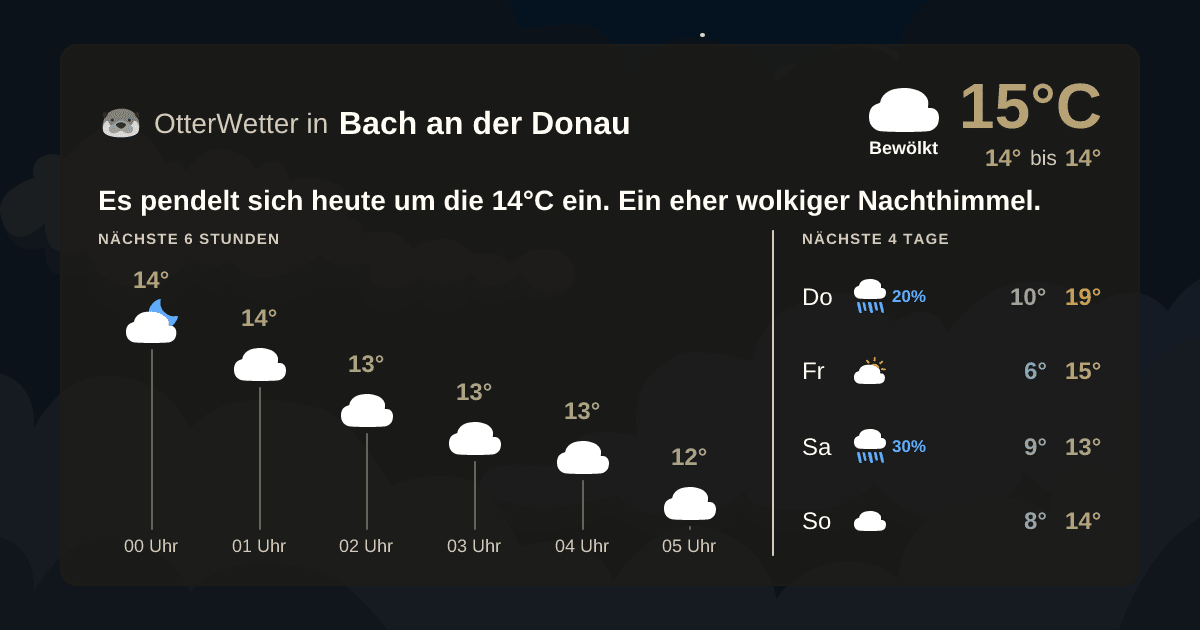 OtterWetter-Widget Bach an der Donau